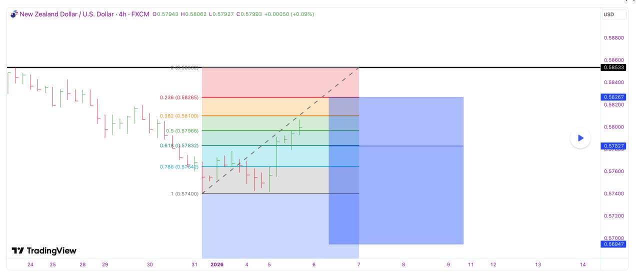 Phân tích xu hướng giảm giá