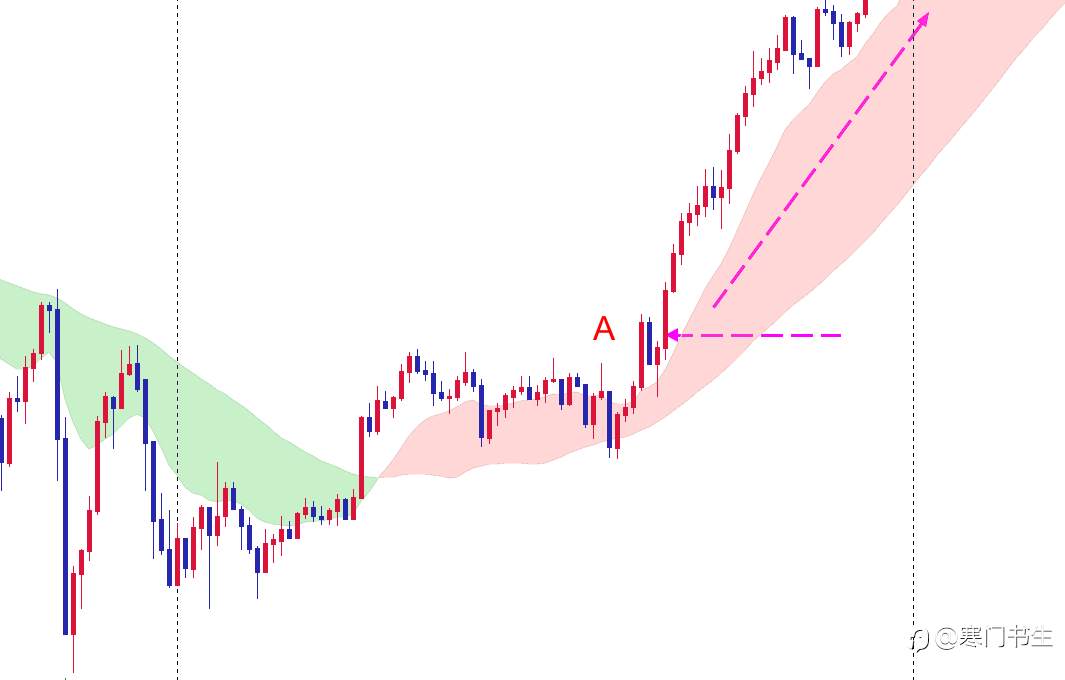 问一下自己,交易真的能赚钱吗?