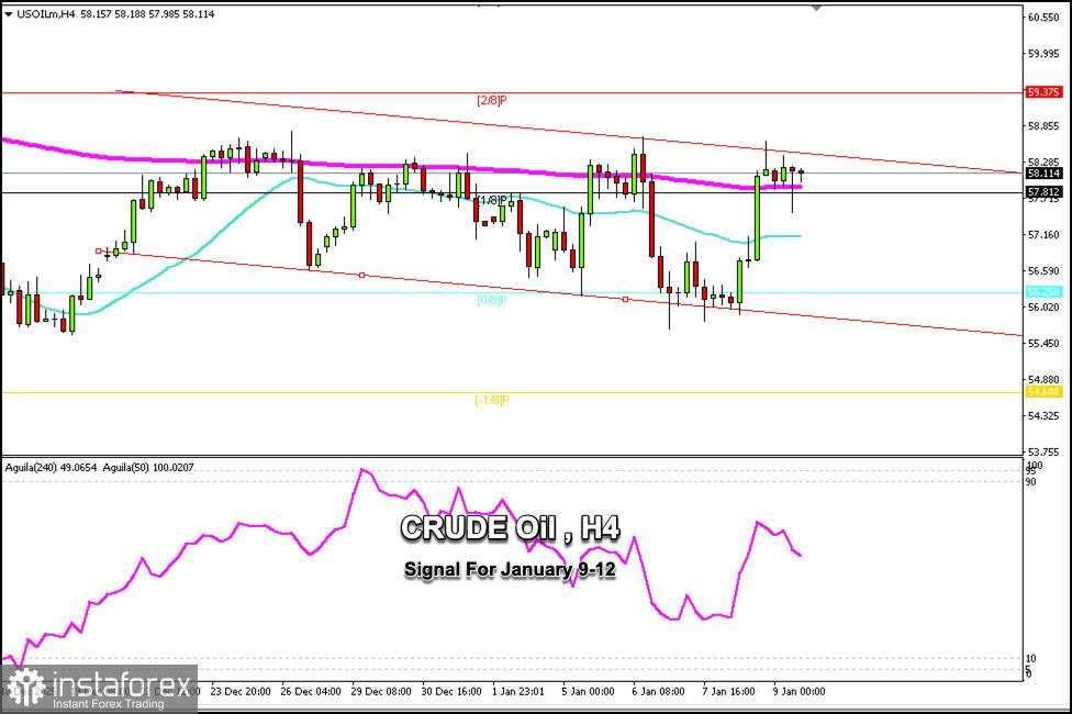 Sinyal Trading untuk MINYAK MENTAH pada 9-12 Januari 2026: beli di atas $57,80 (EMA 200 - Murray 1/8)