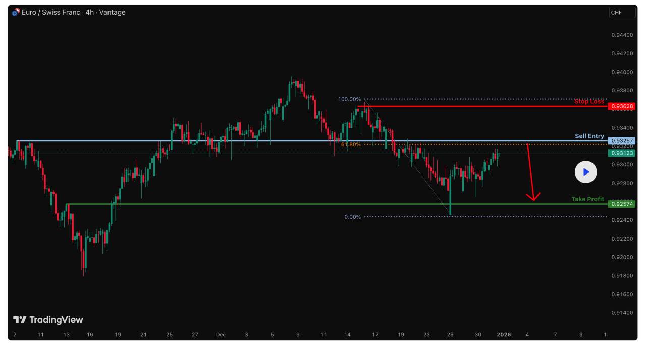 Đang tiến tới điểm kháng cự quan trọng?