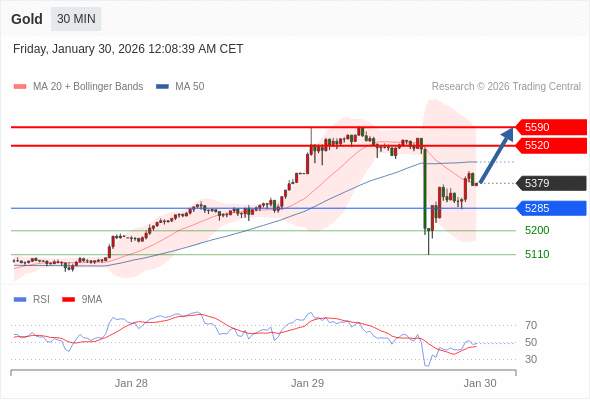 2026年1月30日-Trading Central每日策略早报