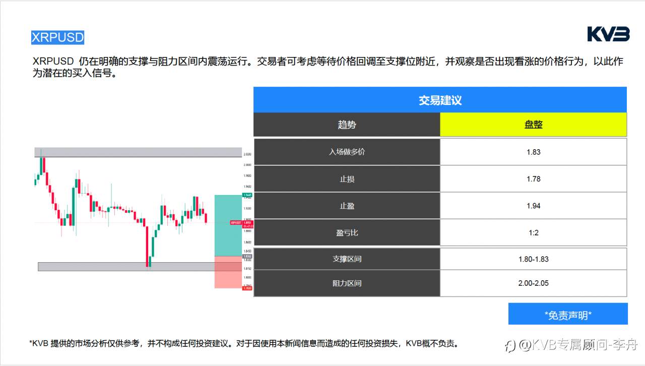 今日01.29 市场分析#JP Morgan Chase & Co JPM #XRPUSD #EURUSD #SOLUSD