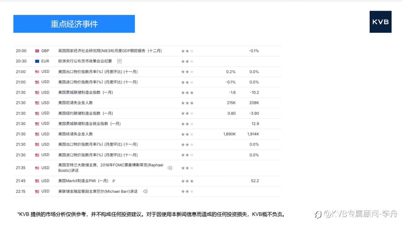 今日01.15 市场分析#ETHUSD #Amazon AMZN #USDJPY #BTCUSD