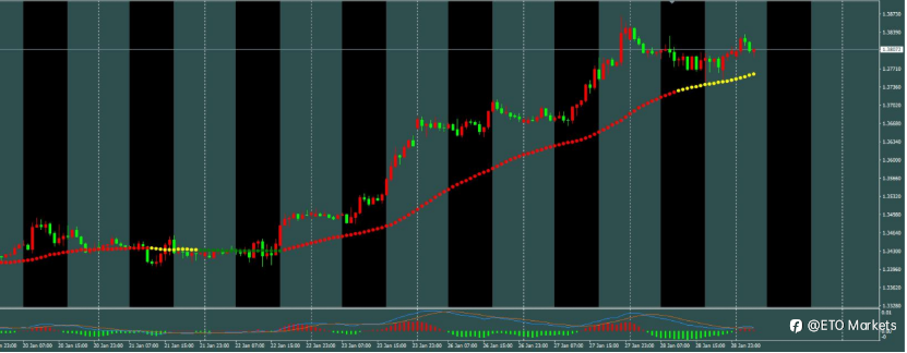 ETO Markets 每日汇评：欧元四年首破1.20大关！欧洲央行急了：或被迫降息？