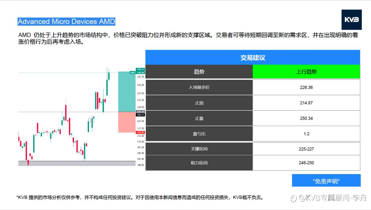 今日01.22 市场分析#Advanced Micro Devices AMD #SOLUSD #EURUSD #ETHUSD