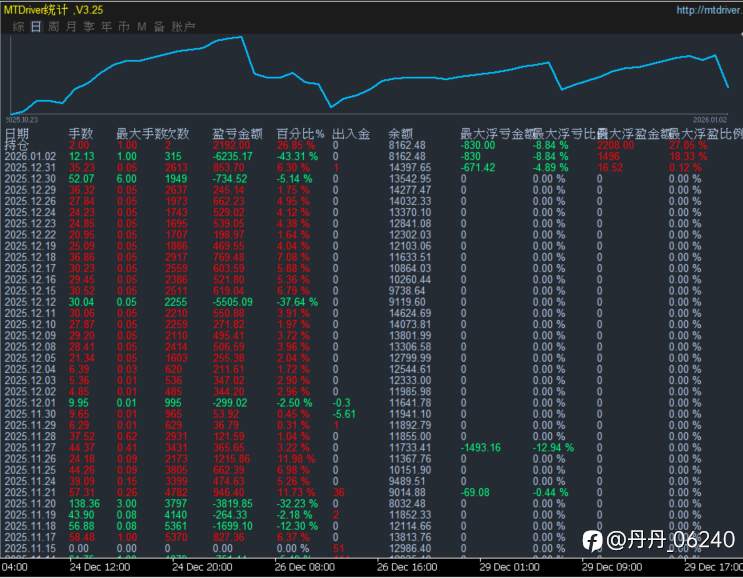 黄金EA量化策略