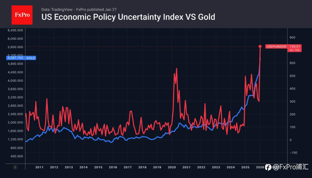 美元面临的四大难题