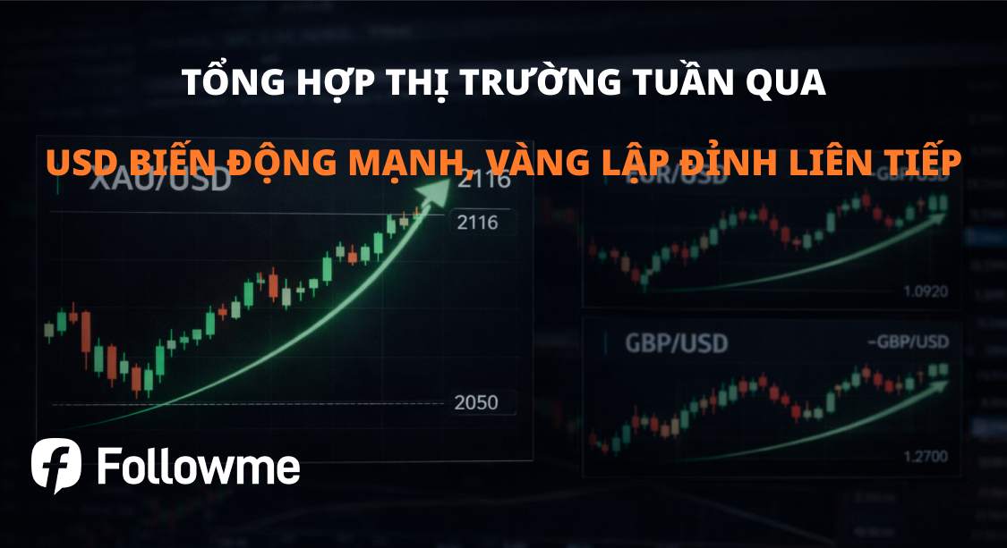 Tuần qua: USD biến động mạnh, vàng liên tiếp lập đỉnh, thị trường nhạy cảm với tin tức