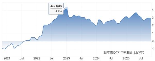 ATFX：高市解散众议院，2月8日重新大选，日元走向何方？
