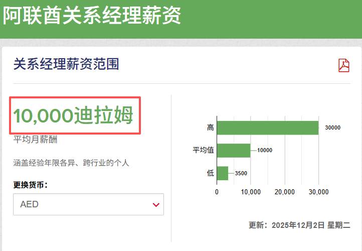 迪拜VS马来西亚,外汇平台薪资大揭秘!