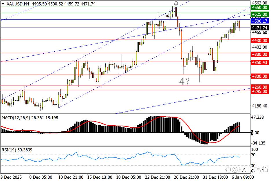 【FXTM富拓】美/加完成杯柄反转！银价冲高防“双顶”