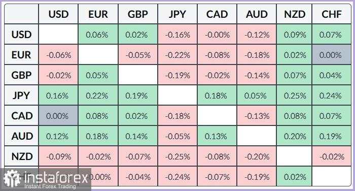 AUD/JPY. Analisis Harga. Prediksi. Pasangan AUD/JPY Turun di Tengah Kekhawatiran Intervensi