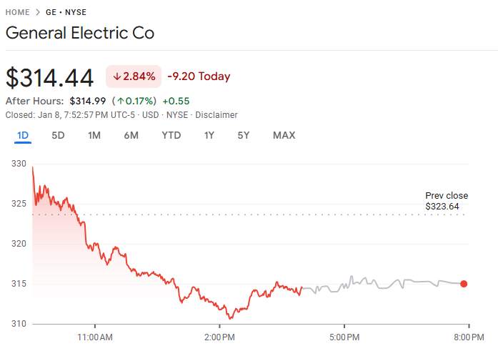 行业动态 | 美国 12 月裁员人数减半,劳动力市场仍展现韧性