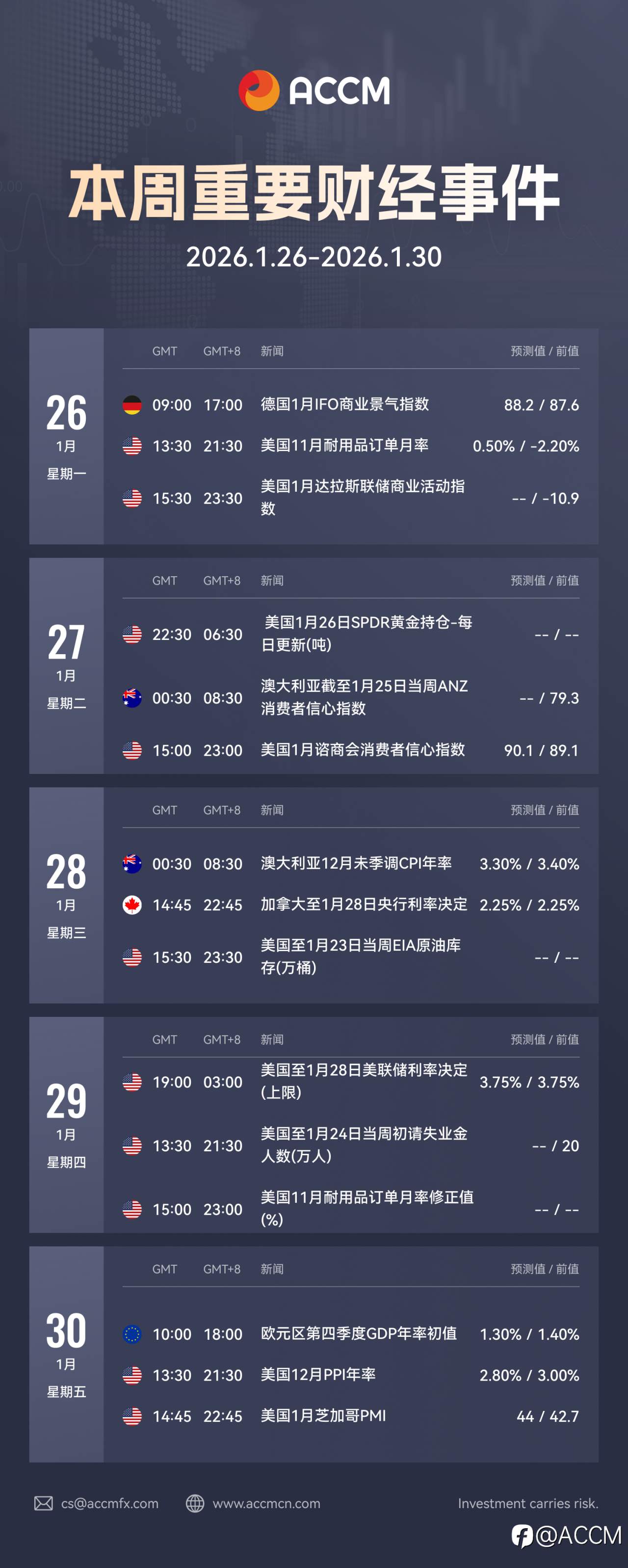 2026年1月26日-2026年1月30日当周重要财经数据和事件