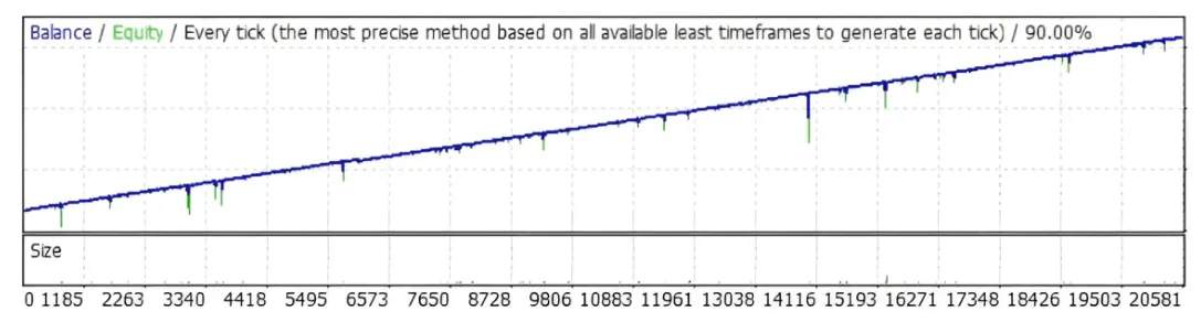 深度解剖马丁策略:图解绩效曲线与常见的变形陷阱