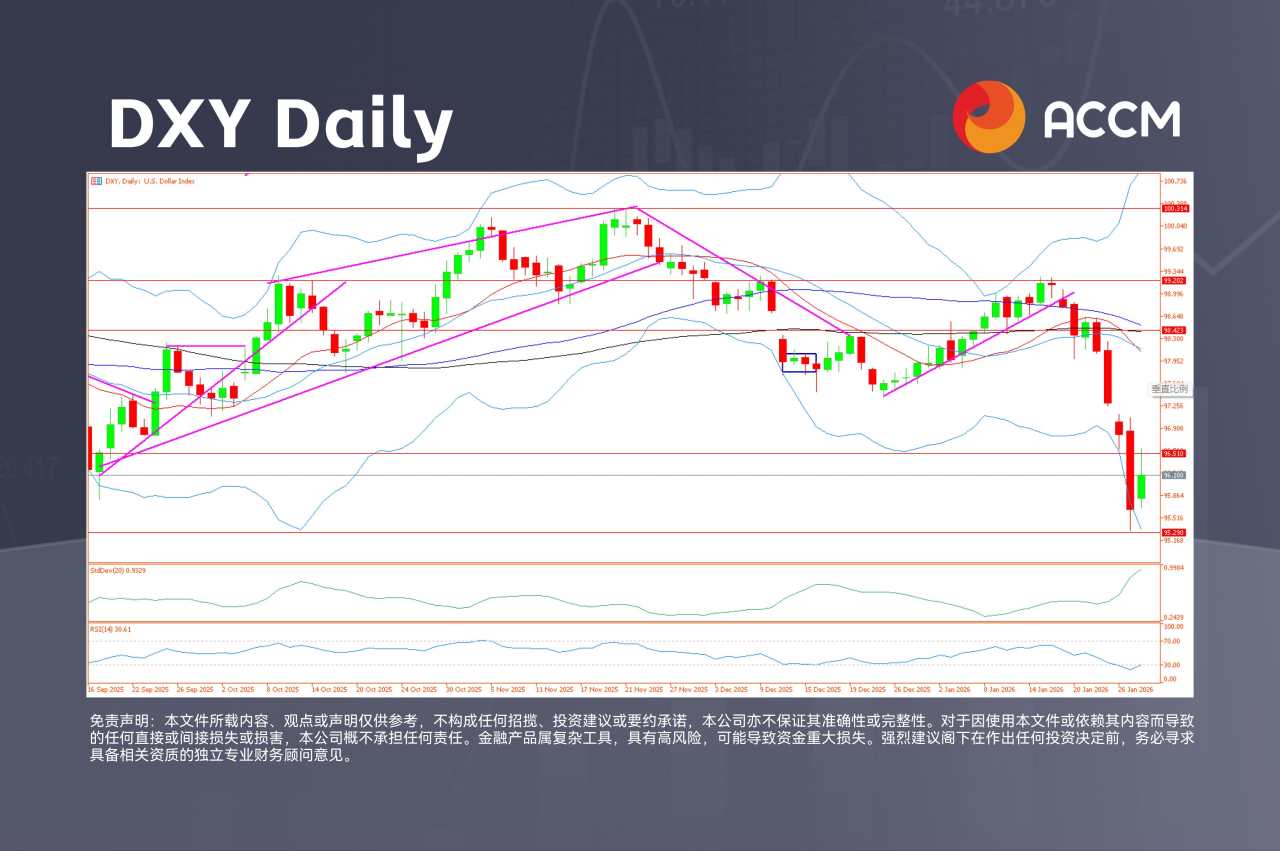 ACCM:美联储按兵不动，油价触及四个月高位