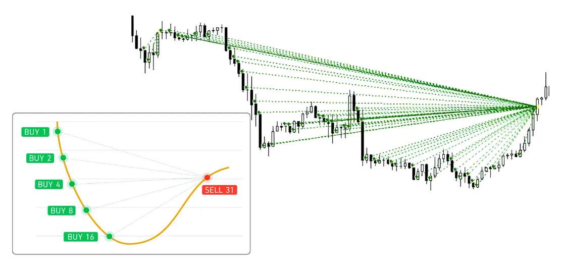 深度解剖马丁策略:图解绩效曲线与常见的变形陷阱