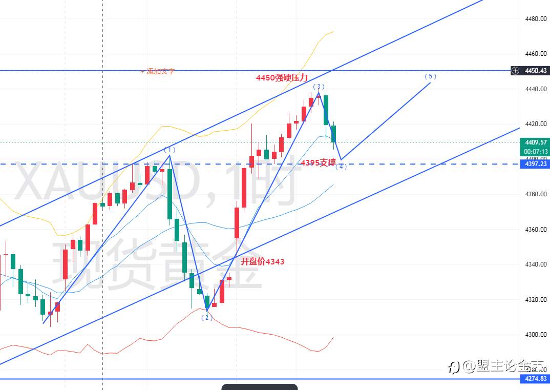 盟主论金市1.5晚间:非农+地缘双重引爆!黄金4440关口博弈,能否再破纪录?