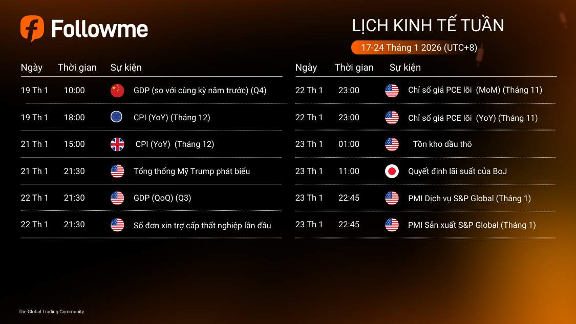 LỊCH KINH TẾ TUẦN (19-24/1/2026)