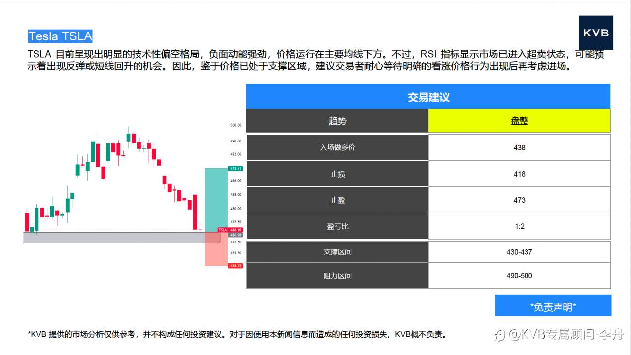 今日01.05 市场分析#Microsoft MSFT #Tesla TSLA #EURUSD #BTC/USD