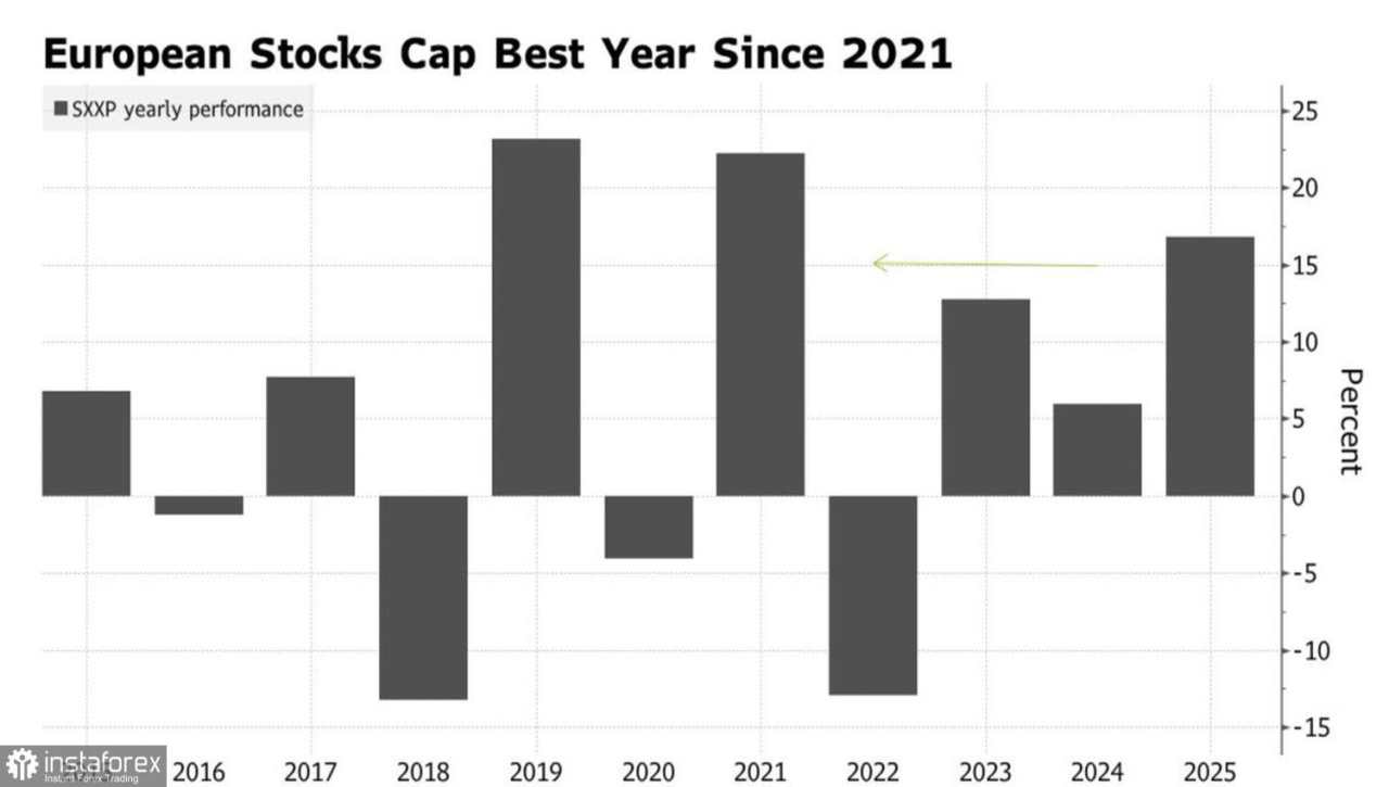 Euro Menetapkan Poin Kemenangan