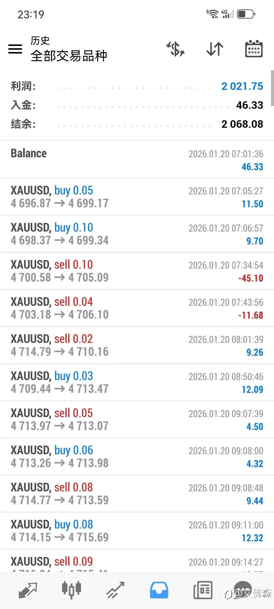 今天小赚2000美金