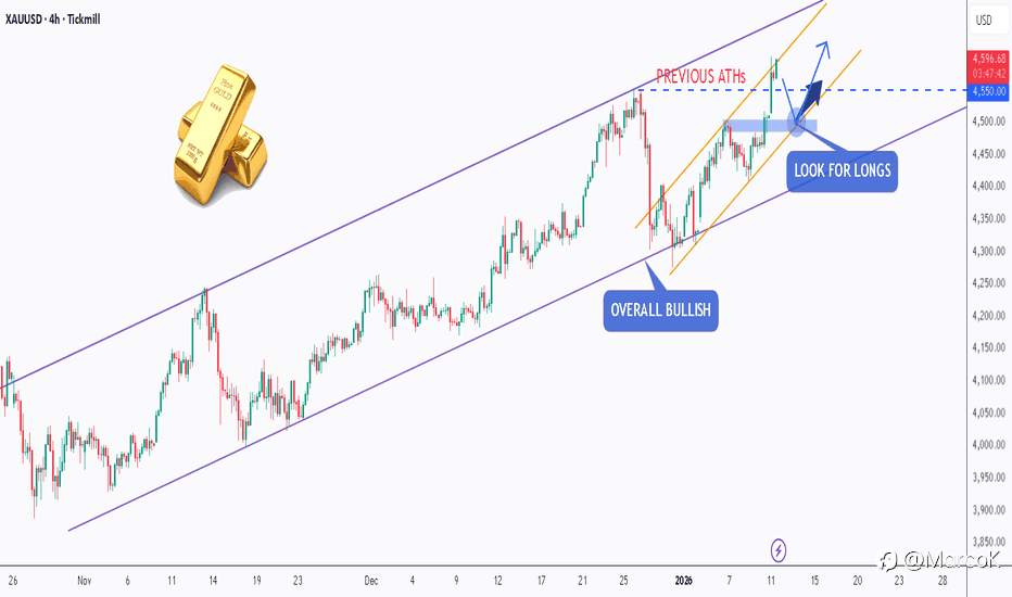 Tổng hợp và phân tích tin tức mới nhất ngày 23/01/2026 ảnh hưởng đến XAUUSD 💰