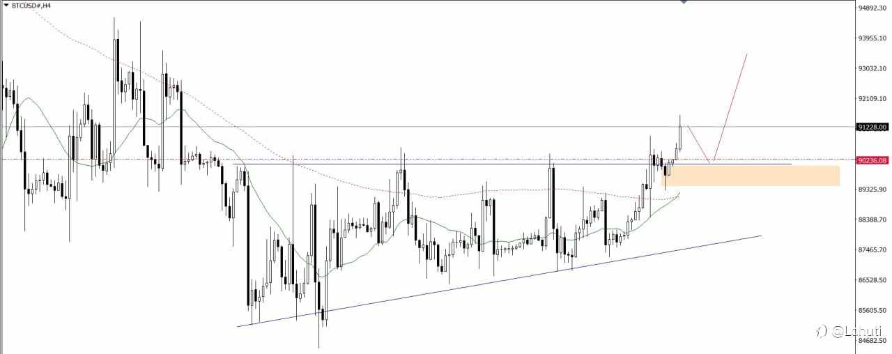 BITCOIN & OIL WEEK 5-9/1/25