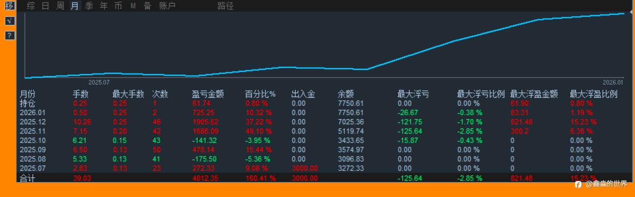 其他多个账号统计备份20260105