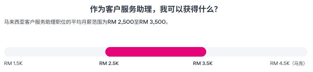 迪拜VS马来西亚,外汇平台薪资大揭秘!