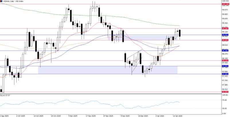 2026年1月19日市场报告