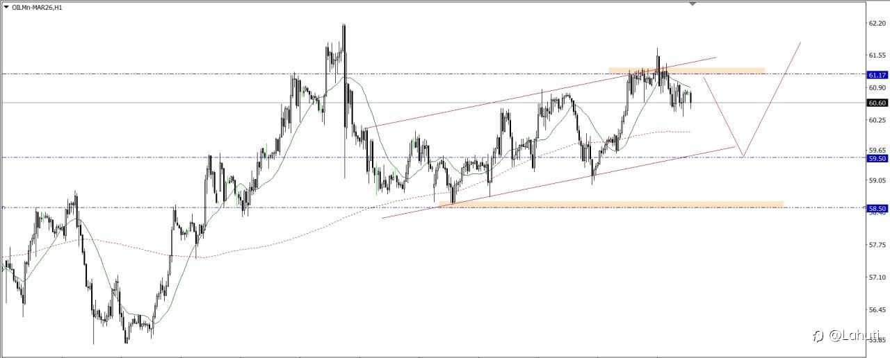BITCOIN & OIL 27/1/26