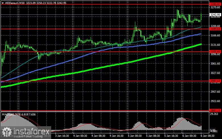 Grayscale meluncurkan ETF dengan didukung staking