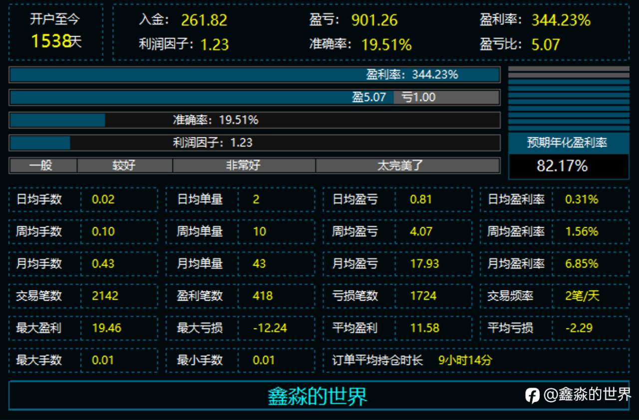 34号四年346%deepseek分析20260121