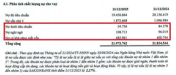 Xuất hiện nhà băng đầu tiên báo lỗ trong quý 4