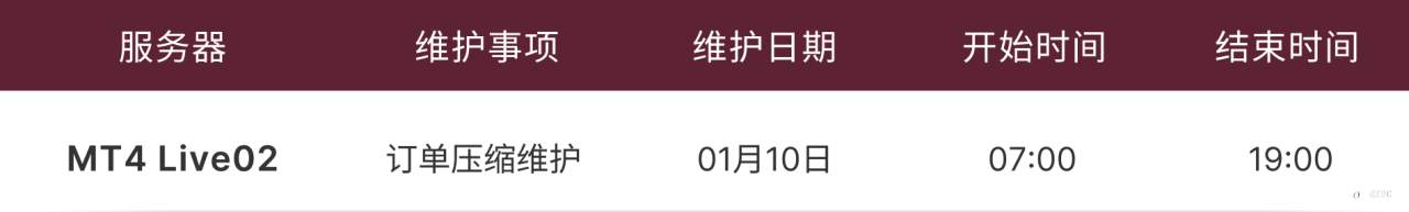 MT4 Live02 服务器运营维护通知