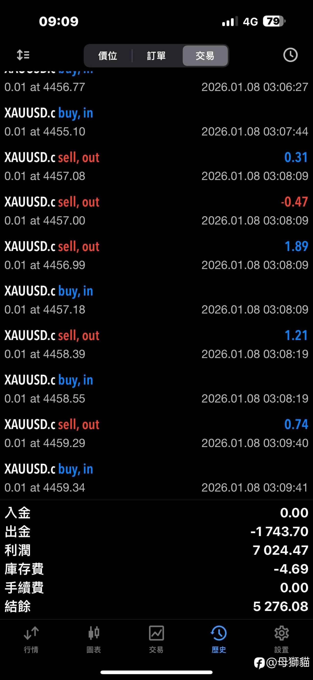 求穩最重要 day 4