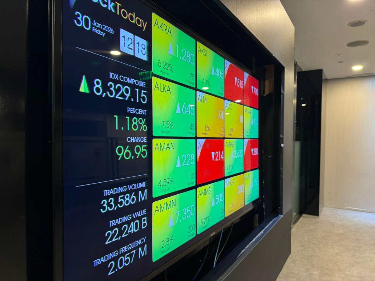Data Perdagangan Saham Ditutup Bervariasi, Kapitalisasi Pasar Jadi Rp15.046 Triliun