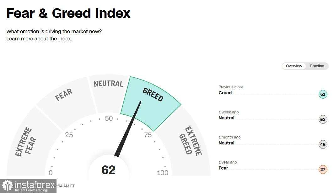 Pasar crypto: situasi terkini dan prospek