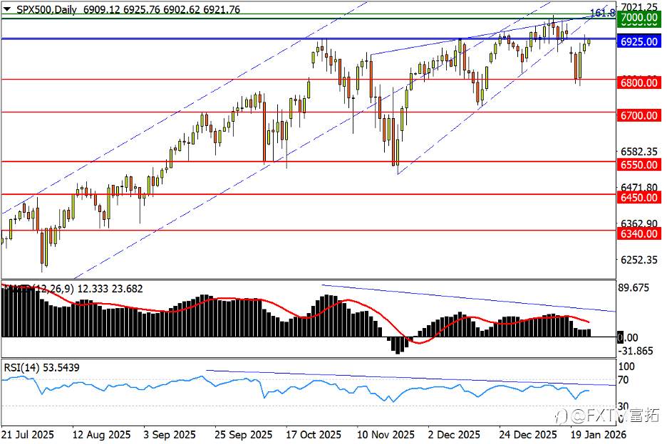 【FXTM富拓】央行加固美/日“下轨”,A50将测中期升势?