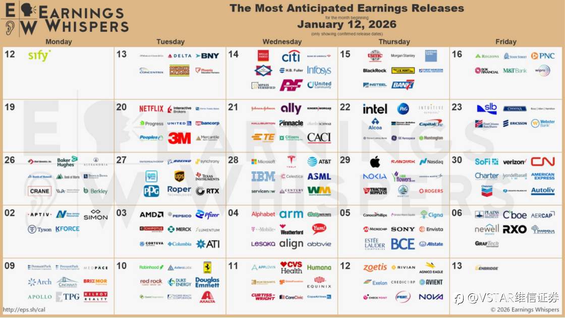 VSTAR每日美股行情（16/01/2026）