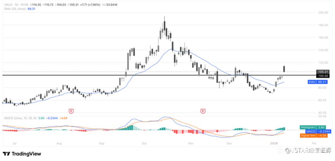 VSTAR每日美股行情（12/01/2026）