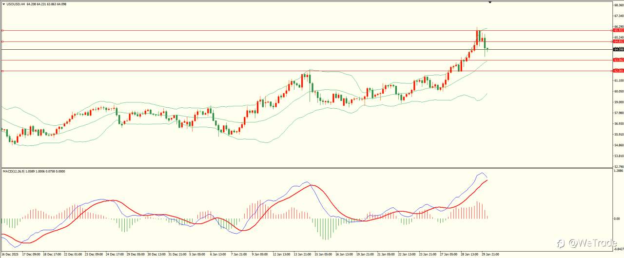 2026年1月30日|每日汇评-技术分析|栾雪：多空因素交织 非美多空震荡
