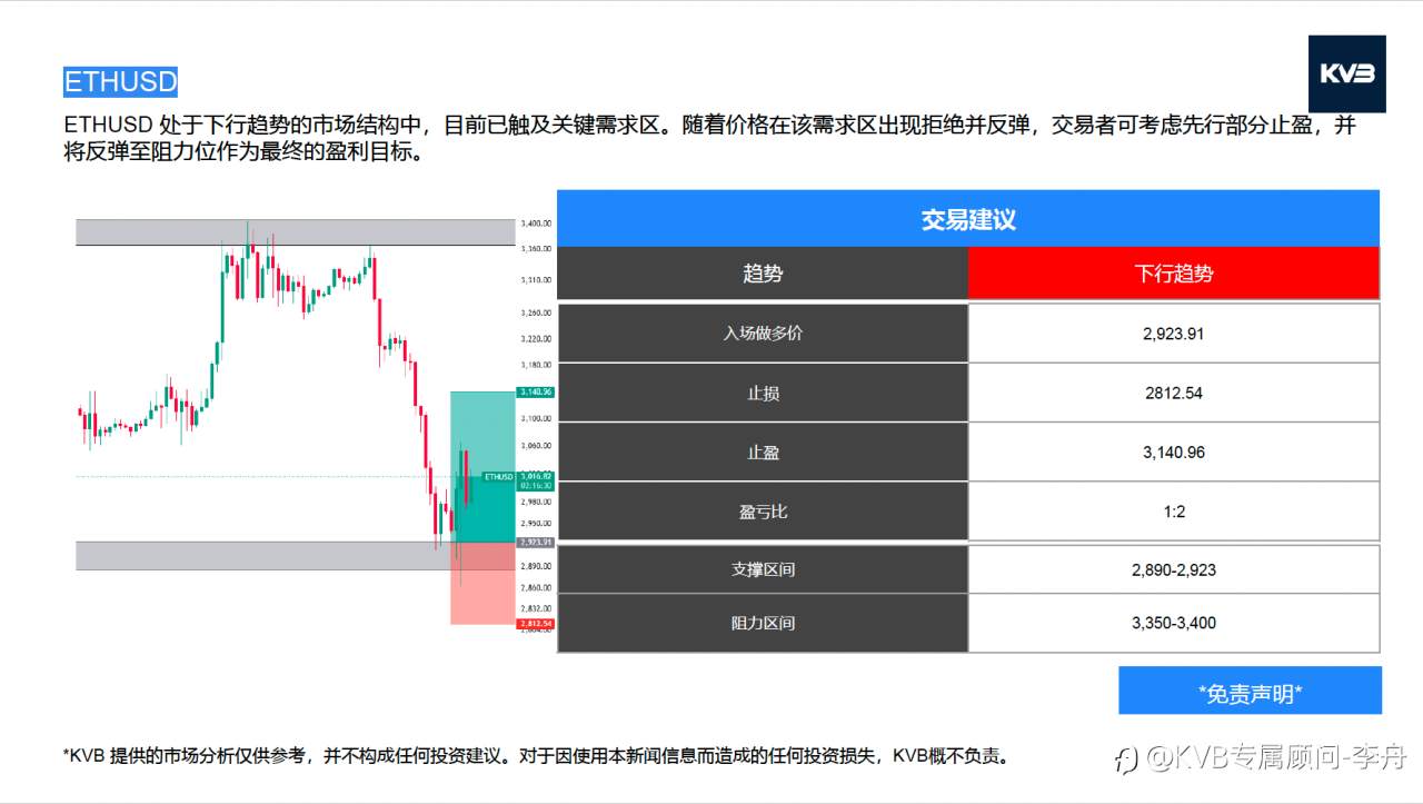 今日01.22 市场分析#Advanced Micro Devices AMD #SOLUSD #EURUSD #ETHUSD