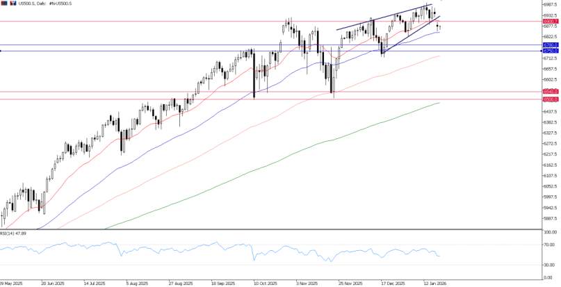 2026年1月20日市场报告
