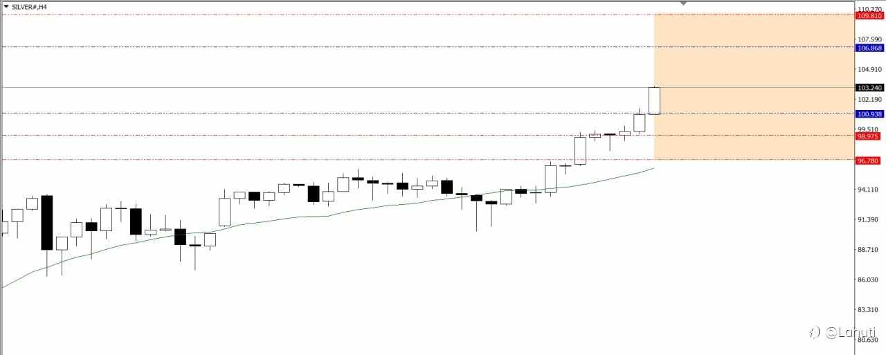 OIL & SILVER WEEK 26-30/1/26