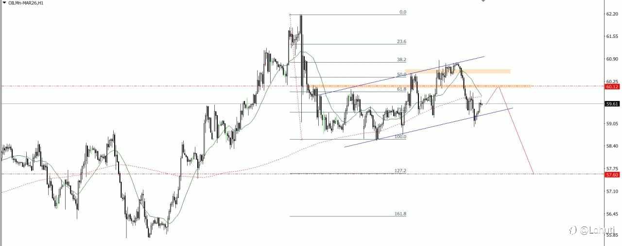 BITCOIN & OIL 23/1/26