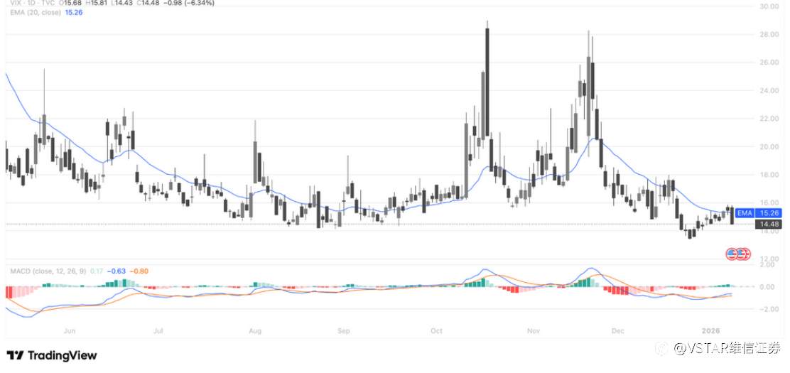 VSTAR每日美股行情（12/01/2026）