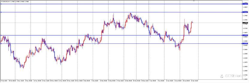 ETO Markets 每日汇评｜欧元绝地反击！央行纪要泄露“降息密码”，涨势还能走多远？