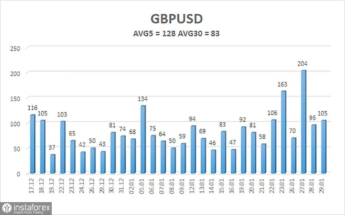 Gambaran Umum Pasangan GBP/USD. 30 Januari. Apa yang Diantisipasi dari Shutdown Baru?